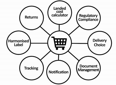 Dynamic Merchant Platform