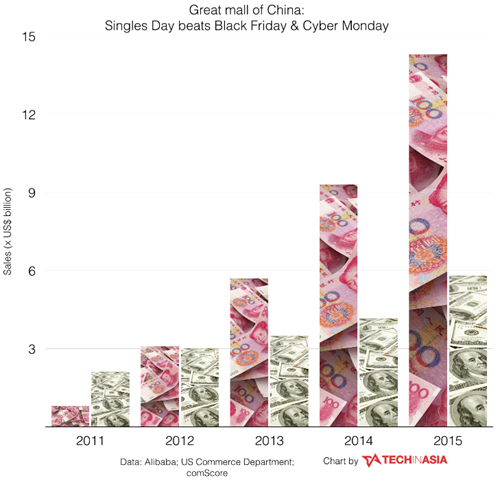 black friday vs 11.11