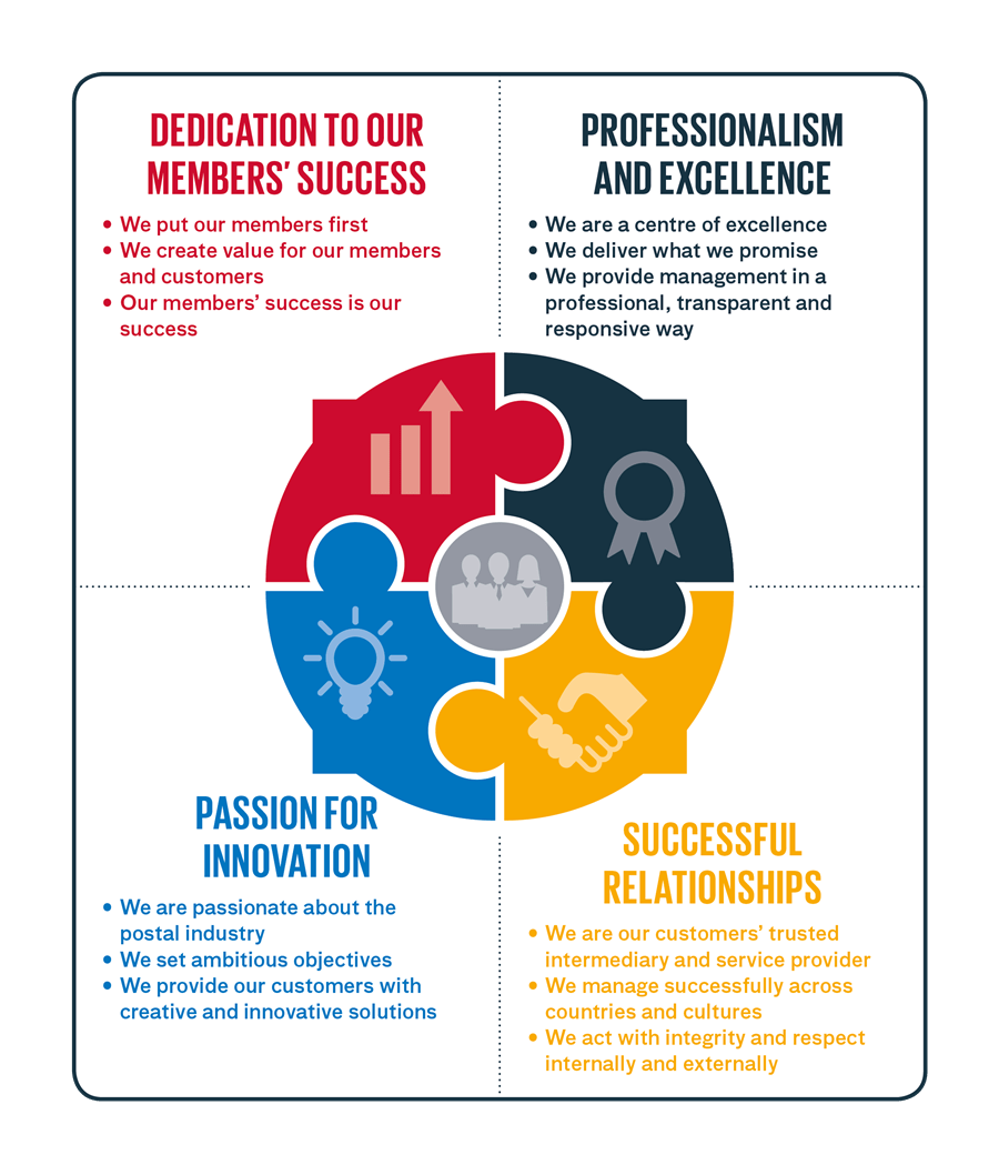IPC values